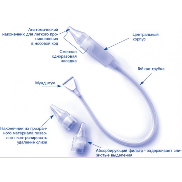 Схема аспиратора назального Отривин бэби, три сменные насадки, при ринитах, для очищения слизистой носа, для новорожденных