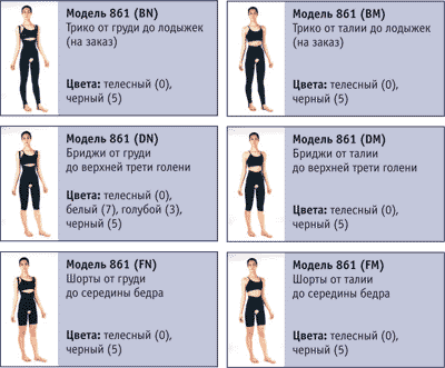 Таблица моделей шорт компрессионных Medi lipomed / Меди липомед женских, от талии до середины бедра, косметологических, 861(FM)