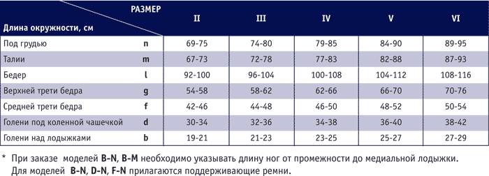 Таблица размеров шорт компрессионных Medi lipomed / Меди липомед женских, от талии до середины бедра, косметологических, 861(FM)