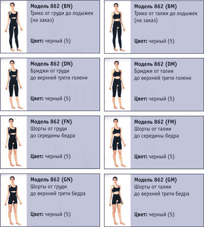 Таблица моделей lipomed basic 