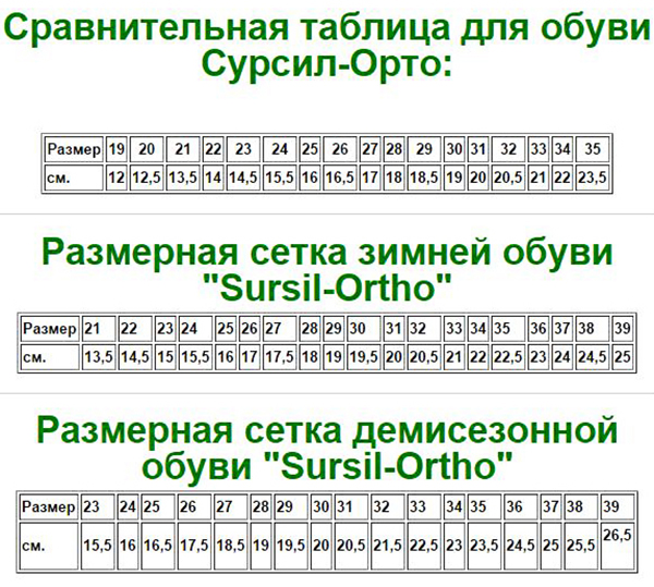 Таблица размеров сандалей ортопедических Сурсил-орто / Sursil-ortho, детских, бело-синих, верх из натуральной кожи, жесткий задник 13-118