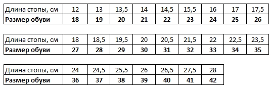 Таблица размеров сандалии ортопедических Сурсил-орто / Sursil-ortho 15-251M
