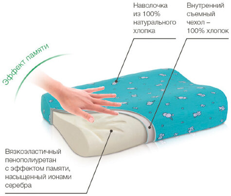 Подушка Trelax Prima П28 ортопедическая с эффектом памяти под голову для детей от 1.5 до 3 лет