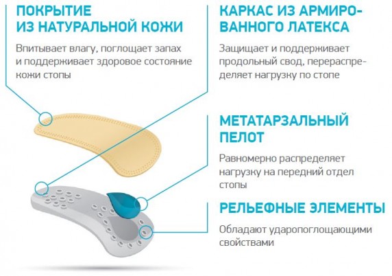 Полустельки ортопедические Ortmann Solapro Senso для всех типов закрытой обуви, натуральная кожа, BY5102