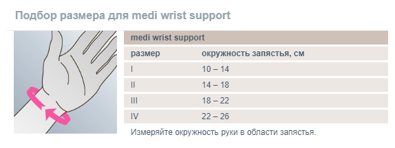 Шина для запястья medi wrist support