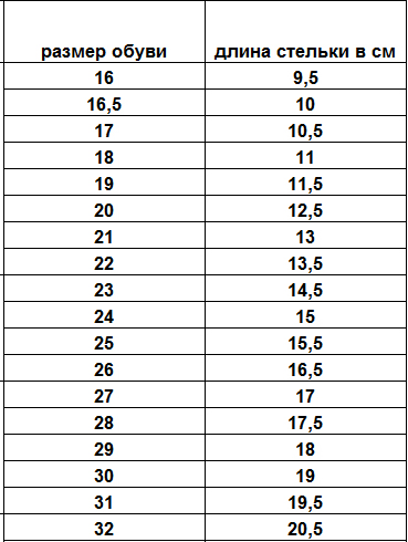 Таблица размеров стелек ортопедических Тривес / Trives, детских, с жестким бортиком, для лечения и профилактики плоскостопия, СТ-180