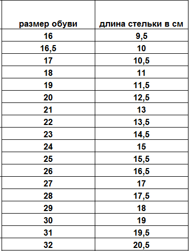 27 размер стелька сколько. Стельки Тривес Размерная сетка. Размер стельки 23,5. Размер стельки 20,5. Детские кроссовки 33 размер длина стельки.