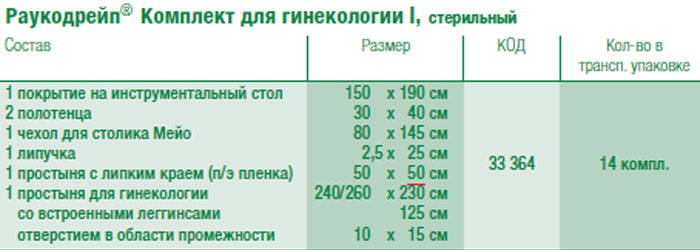 Комплект операционного белья LohmannampRauscher Raucodrape для гинекологии 1, стерильный, 33364