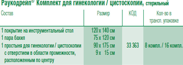 Lohmannamp;Rauscher Raucodrape Комплект для гинекологии  цистоскопии.