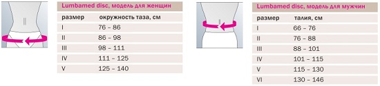 Бандаж-корсет поясничный 668.Таблица размеров