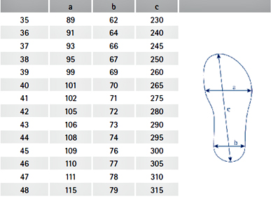 Размеры терапевтической обуви Сурсил-орто