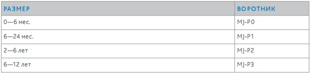 Таблица размеров для воротника Miami JR