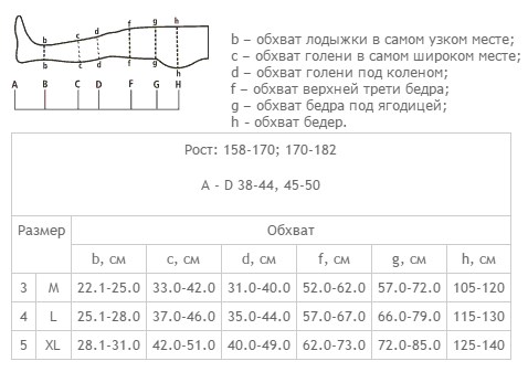 Схема размеров