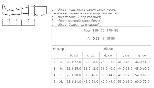 Схема размеров