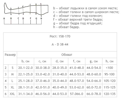 Схема размеров