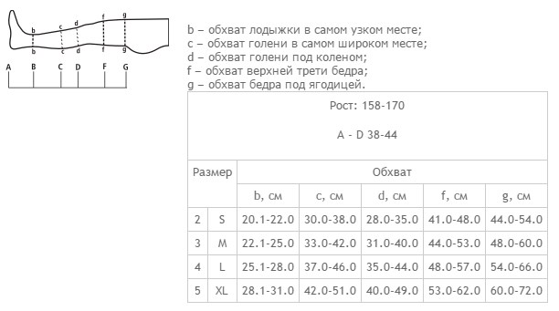 Схема размеров