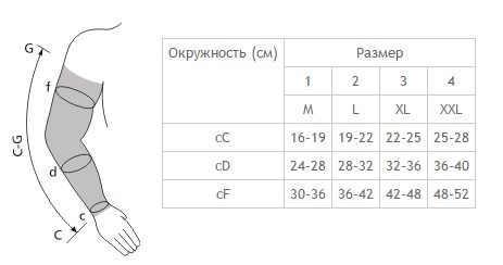 Схема размеров Схема размеров
