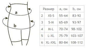 Схема размеров