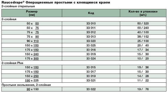  Простыня операционная 33020 Таблица размеров.