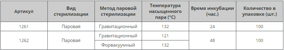 Инкубатор 3М Attest инструкция