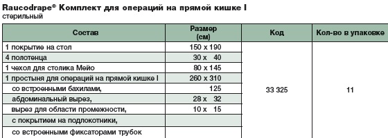 Комплект для операций на прямой кишке I 33325. Таблица размеров