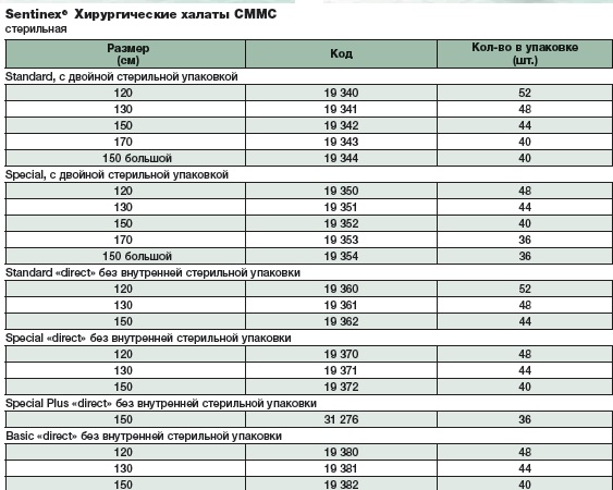 Халаты хирургические 19371. Таблица размеров