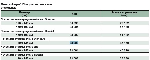 Чехол на столик 33093. Таблица размеров