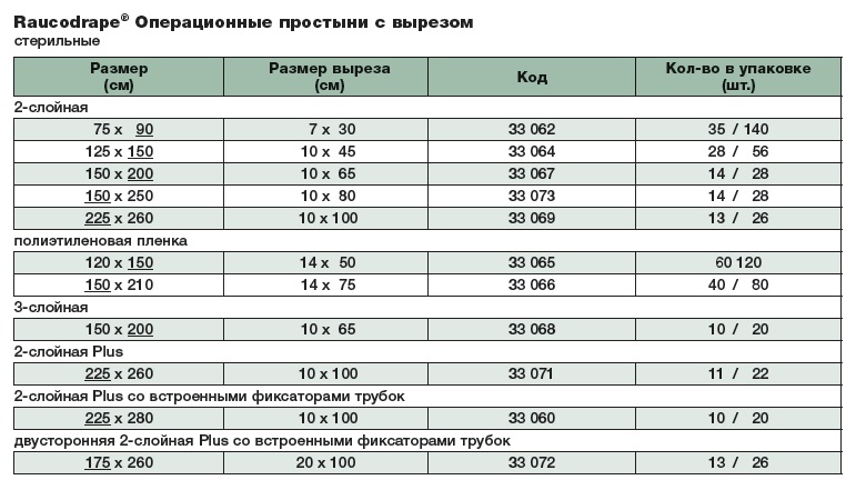 Комплект белья 33065 таблица размеров