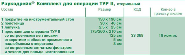 Комплект операционного белья Lohmann Rauscher Raucodrape  ТУР 2 для трансуретральных вмешательств 33365 состоит из