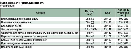  Липкая лента 33127. Таблица размеров