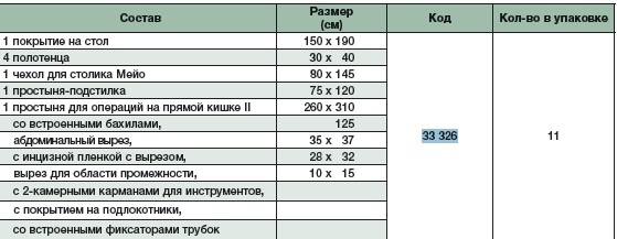 Комплект для операций на прямой кишке II 33326. Таблица размеров