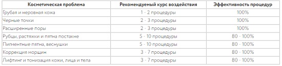 Микродермабразия алмазная Gezatone Микродермабразия алмазная Gezatone