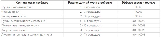 Микродермабразия алмазная Gezatone