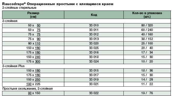 Простыня операционная 33021. Таблица размеров