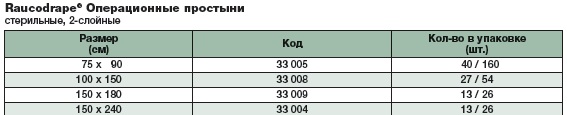 Простыня операционная 33004.Таблица размеров.