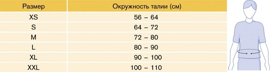  Корсет поясничный 1064 Таблица размеров