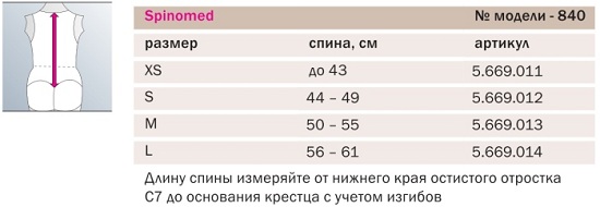 Корректор осанки 840 Таблица размеров