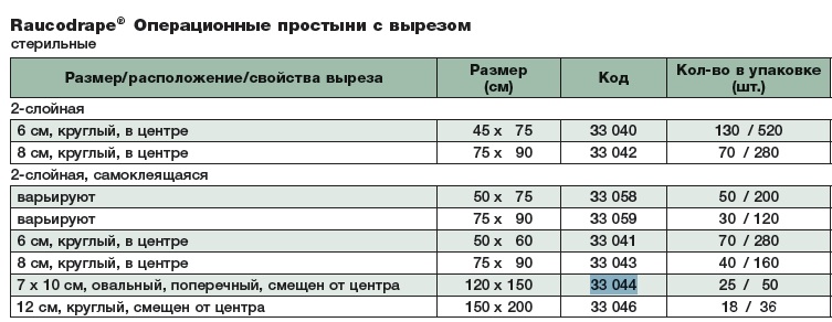 Простыня операционная 33044 таблица размеров