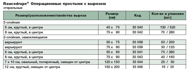 Простыня операционная 150х200 см таблица размеров