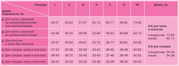 Чулки компрессионные CO161W. Таблица размеров