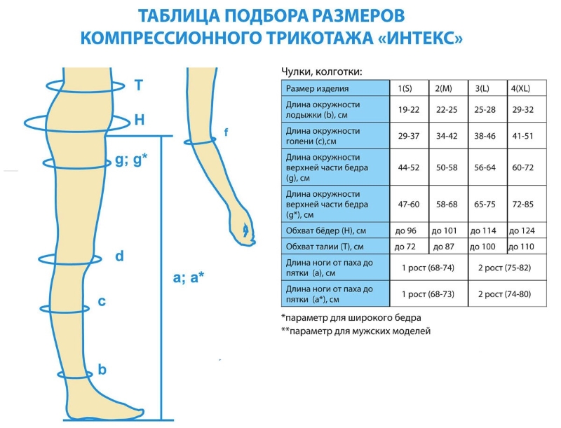 Таблица размеров