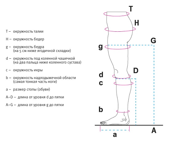  Колготки компрессионные женские  3C314. Таблица размеров