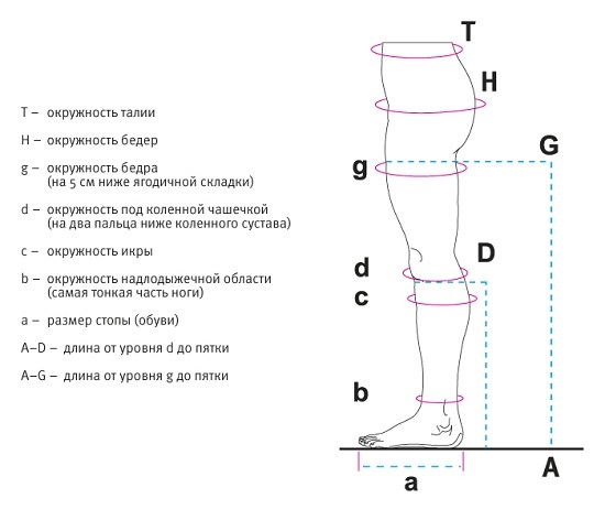 Противоязвенный комплект 2W714. Таблица размеров