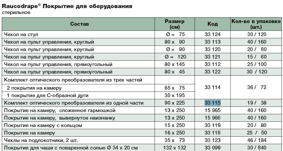 Комплект для С-образной трубки из 1 части, 33115 Таблица размеров