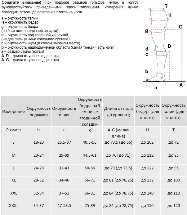 Как подобрать размер компрессионных гольф. Гольфы Венотекс 2 класс Размерная сетка. Колготки Венотекс 2 класс компрессии Размерная сетка. Компрессионные гольфы Венотекс таблица размеров. Компрессионные гольфы Venoteks таблица размеров.