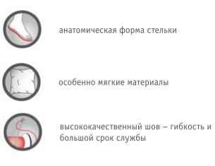 Женские сандалии Berkemann – это традиционное немецкое качество, надежность и комфорт. Имеют эластичный регулятор полноты, а также чашеобразное углубление для пятки. Строение обуви ортопедической Berkemann isabella, натуральная телячья кожа, женские сандалии, эластичный регулятор полноты