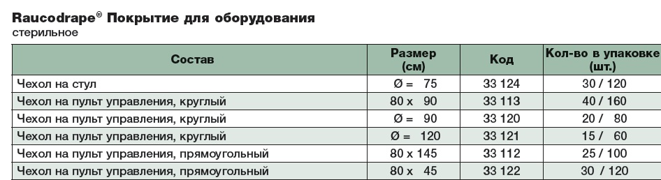  Чехол на пульт управления 33113. Таблица размеров