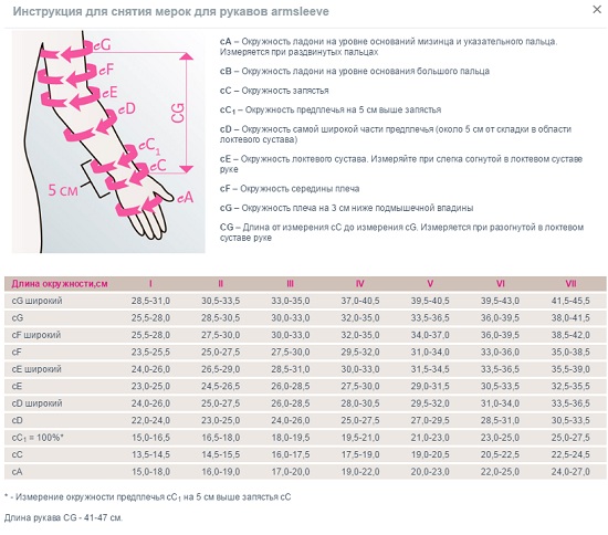 Рукав компрессионный 716. Таблица размеров