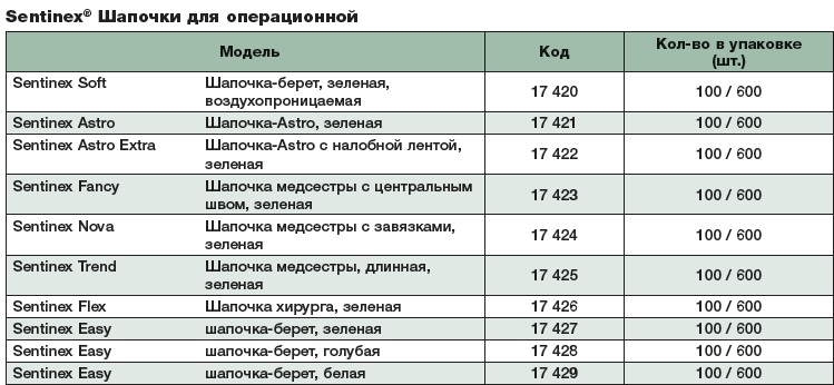 Шапочки хирургические 17421. Таблица размеров