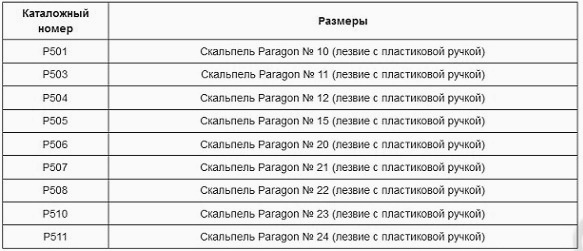 Скальпель Сванн-Мортон Paragon №11 P503 таблица размеров